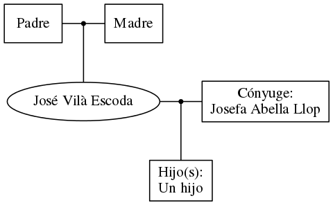 This is a graph with borders and nodes. Maybe there is an Imagemap used so the nodes may be linking to some Pages.