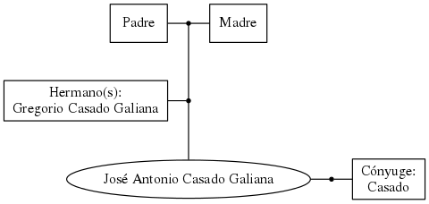 This is a graph with borders and nodes. Maybe there is an Imagemap used so the nodes may be linking to some Pages.