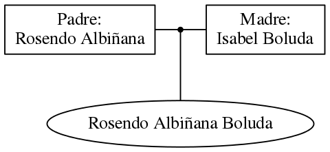 This is a graph with borders and nodes. Maybe there is an Imagemap used so the nodes may be linking to some Pages.