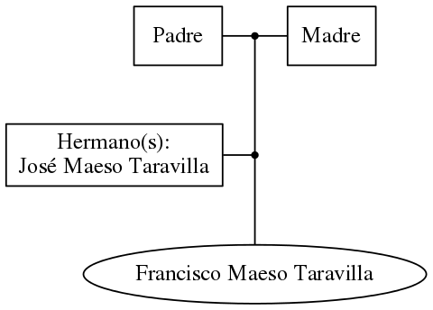 This is a graph with borders and nodes. Maybe there is an Imagemap used so the nodes may be linking to some Pages.