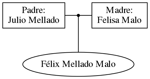 This is a graph with borders and nodes. Maybe there is an Imagemap used so the nodes may be linking to some Pages.