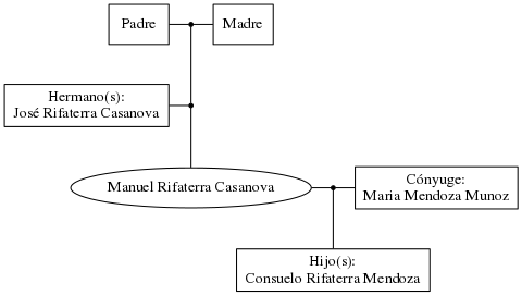 This is a graph with borders and nodes. Maybe there is an Imagemap used so the nodes may be linking to some Pages.