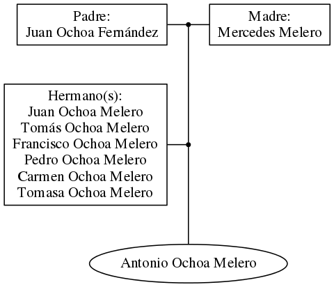 This is a graph with borders and nodes. Maybe there is an Imagemap used so the nodes may be linking to some Pages.