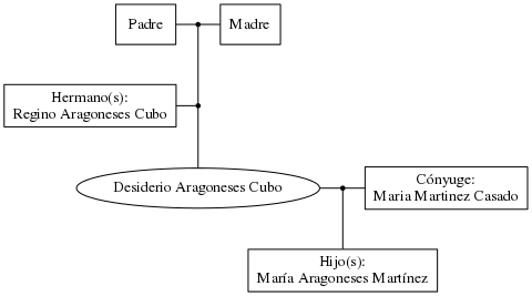 This is a graph with borders and nodes. Maybe there is an Imagemap used so the nodes may be linking to some Pages.