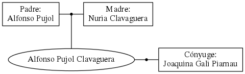 This is a graph with borders and nodes. Maybe there is an Imagemap used so the nodes may be linking to some Pages.