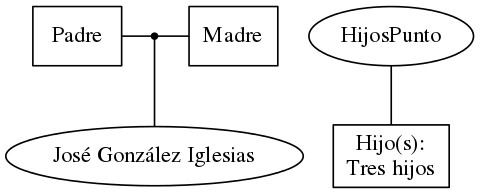 This is a graph with borders and nodes. Maybe there is an Imagemap used so the nodes may be linking to some Pages.