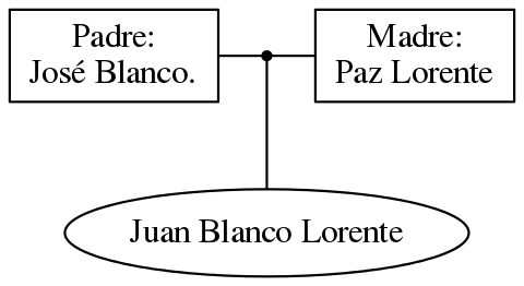 This is a graph with borders and nodes. Maybe there is an Imagemap used so the nodes may be linking to some Pages.