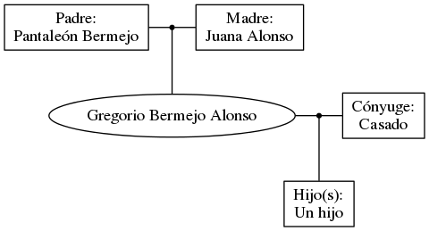 This is a graph with borders and nodes. Maybe there is an Imagemap used so the nodes may be linking to some Pages.