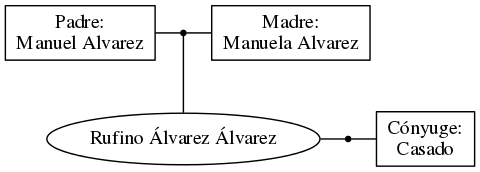 This is a graph with borders and nodes. Maybe there is an Imagemap used so the nodes may be linking to some Pages.