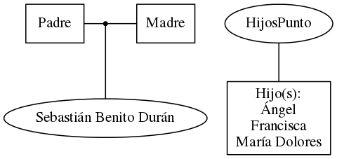 This is a graph with borders and nodes. Maybe there is an Imagemap used so the nodes may be linking to some Pages.