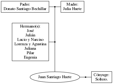 This is a graph with borders and nodes. Maybe there is an Imagemap used so the nodes may be linking to some Pages.