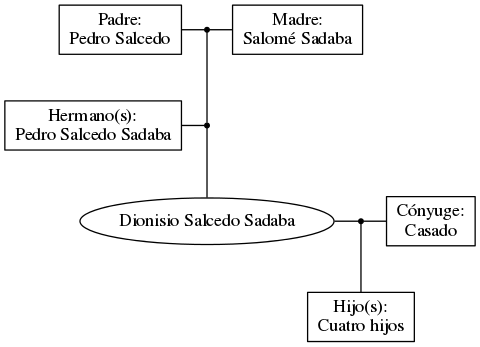 This is a graph with borders and nodes. Maybe there is an Imagemap used so the nodes may be linking to some Pages.