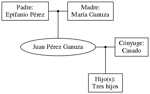 This is a graph with borders and nodes. Maybe there is an Imagemap used so the nodes may be linking to some Pages.