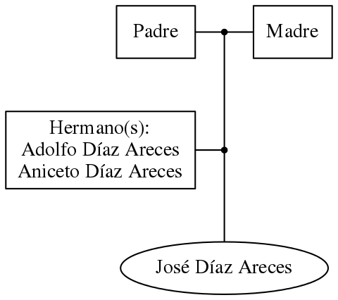 This is a graph with borders and nodes. Maybe there is an Imagemap used so the nodes may be linking to some Pages.