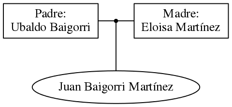 This is a graph with borders and nodes. Maybe there is an Imagemap used so the nodes may be linking to some Pages.