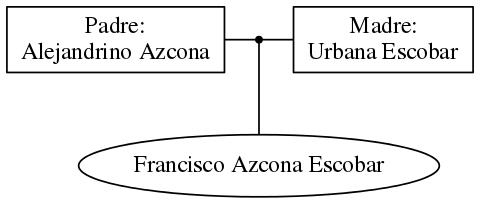 This is a graph with borders and nodes. Maybe there is an Imagemap used so the nodes may be linking to some Pages.