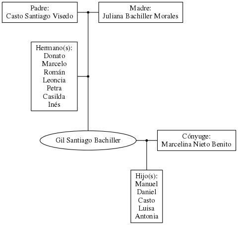 This is a graph with borders and nodes. Maybe there is an Imagemap used so the nodes may be linking to some Pages.