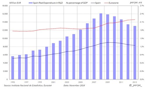 Spain-Eurozone-RD-Nov-2014.jpg